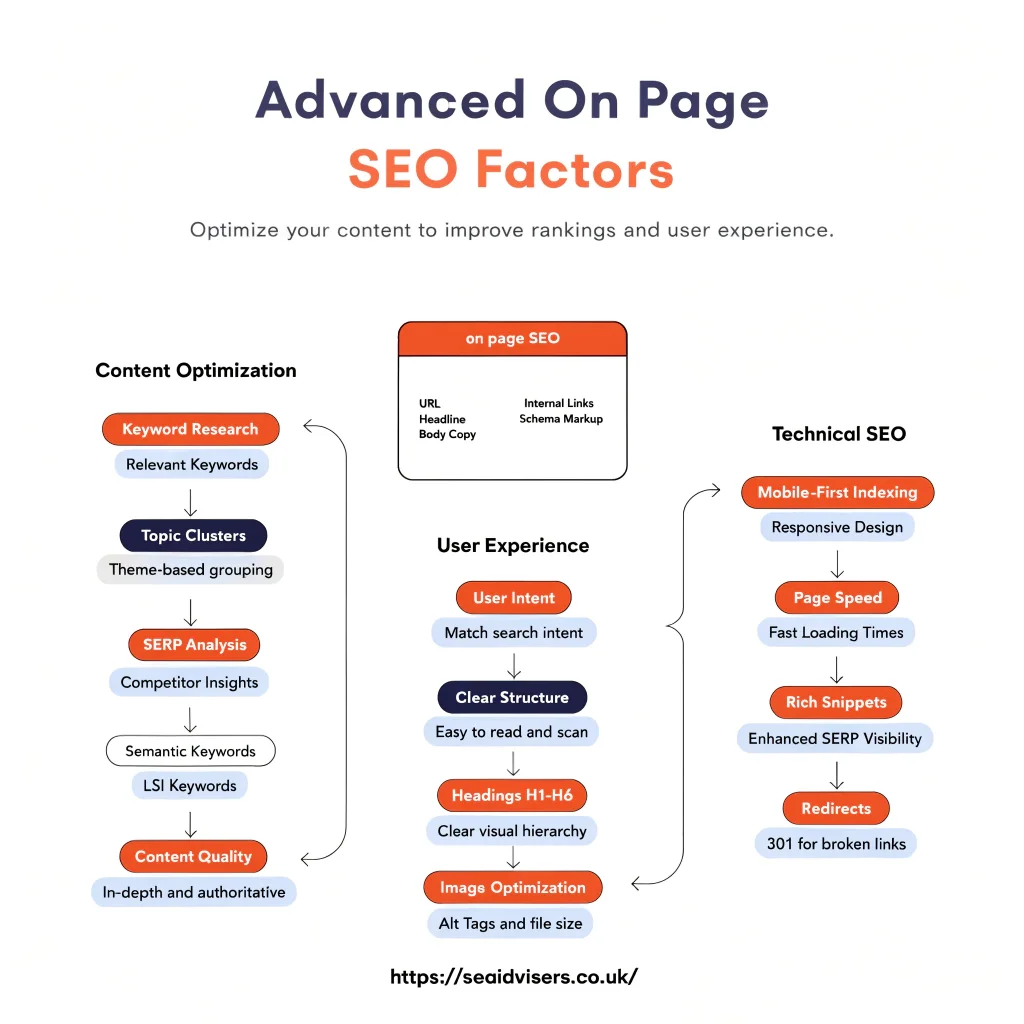 Advanced On Page SEO Factors