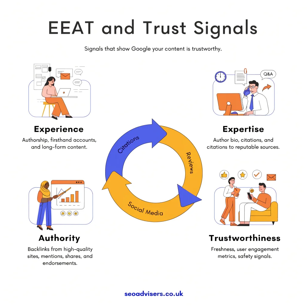 EEAT and Trust Signals