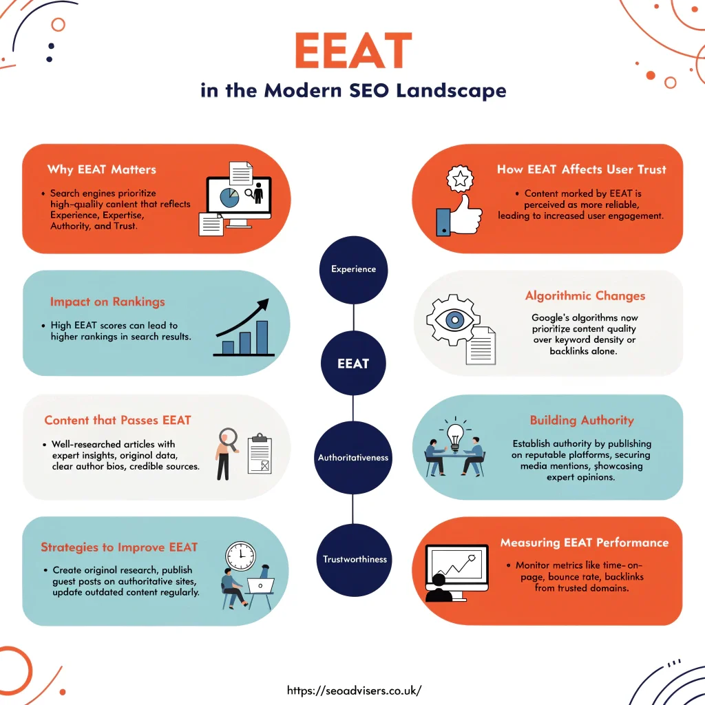 EEAT in the Modern SEO Landscape