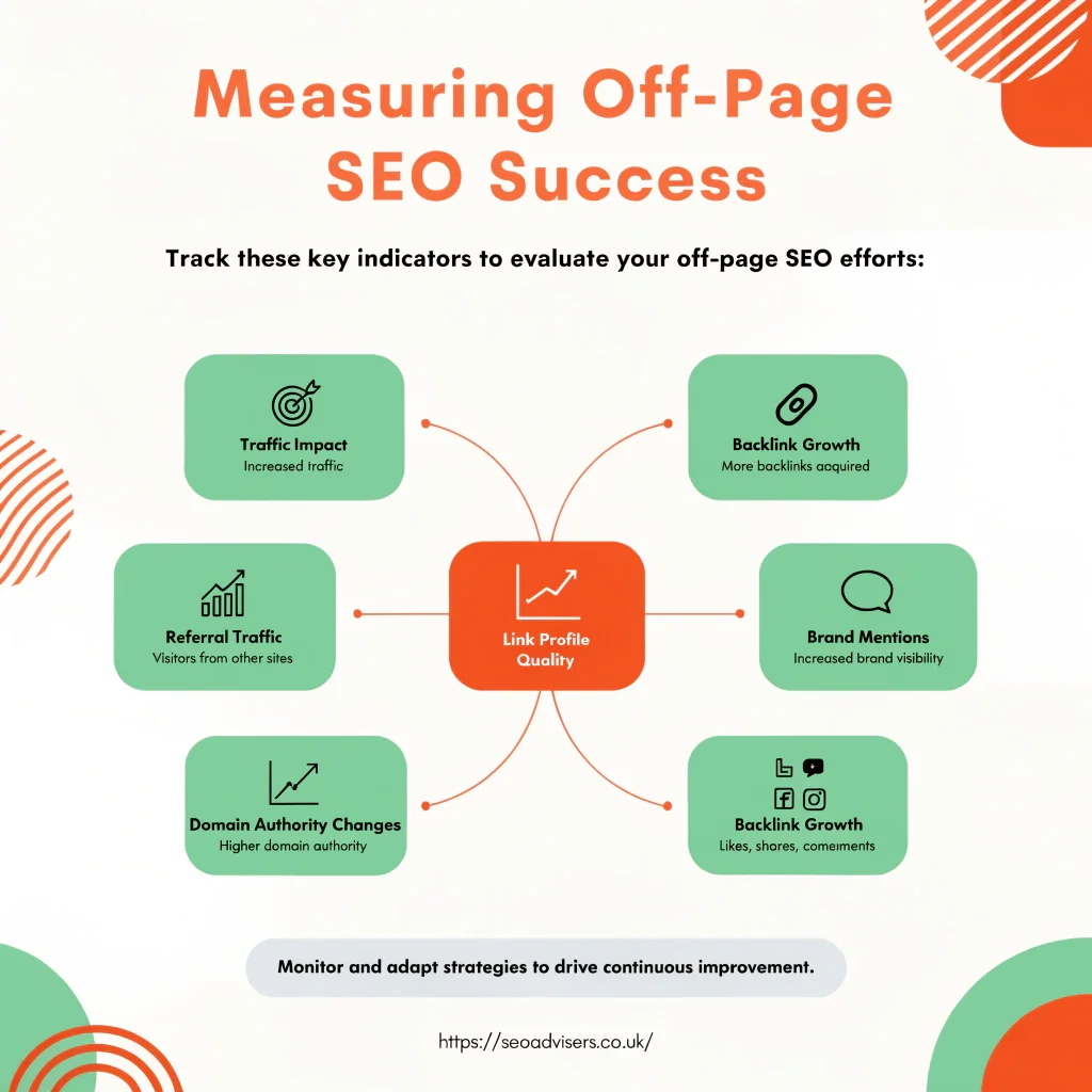 Measuring Off-Page SEO Success