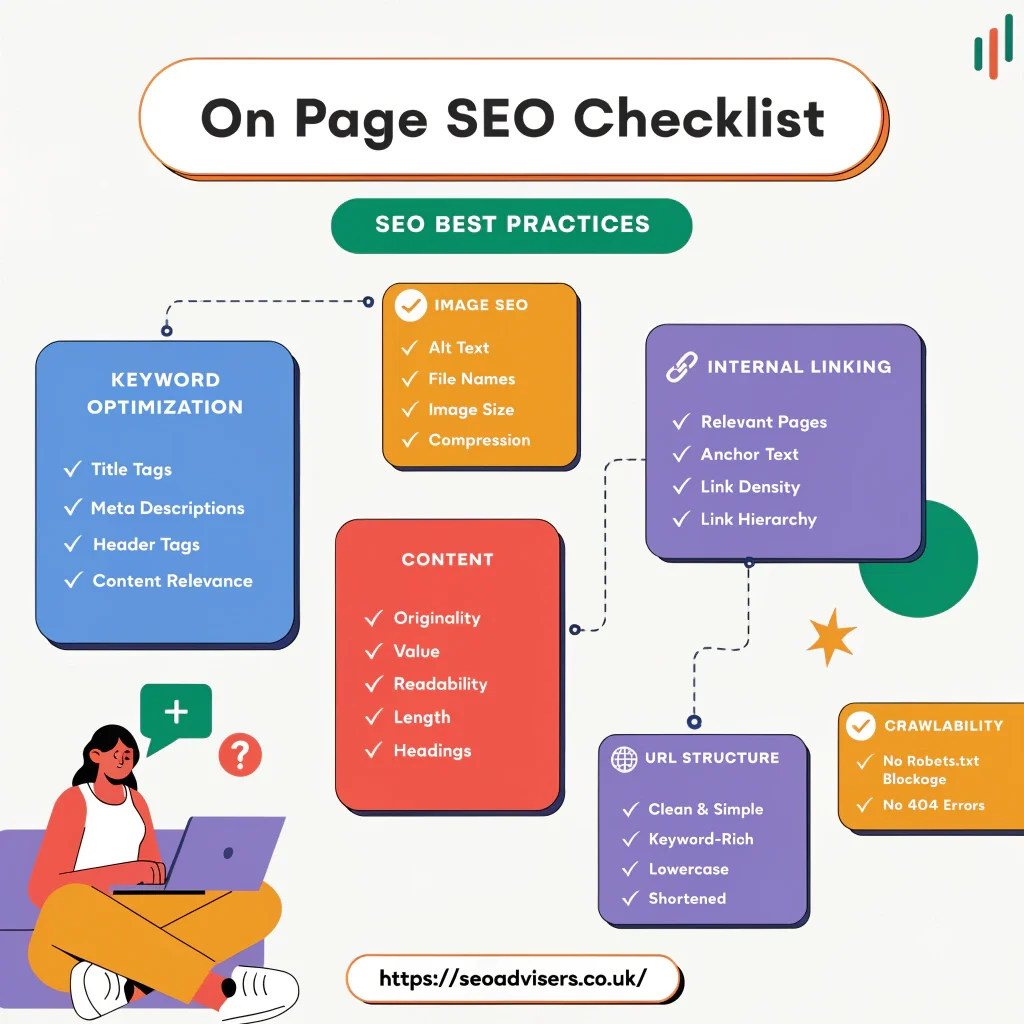 On Page SEO Checklist