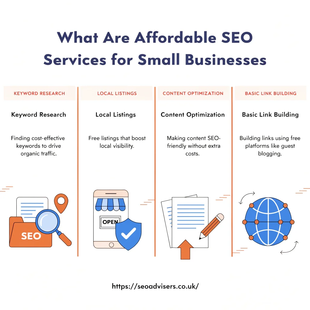 What Are Affordable SEO Services for Small Businesses